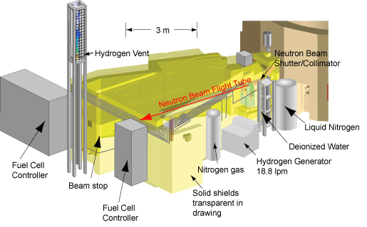 Neutron imaging facility