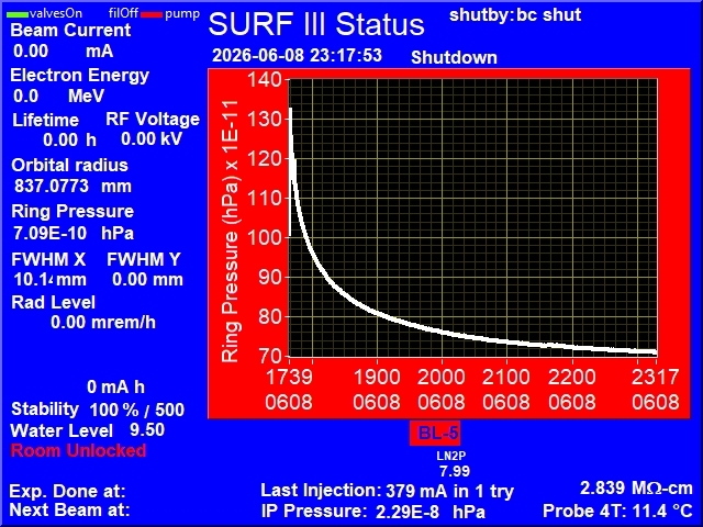 Status updated every 2 minutes