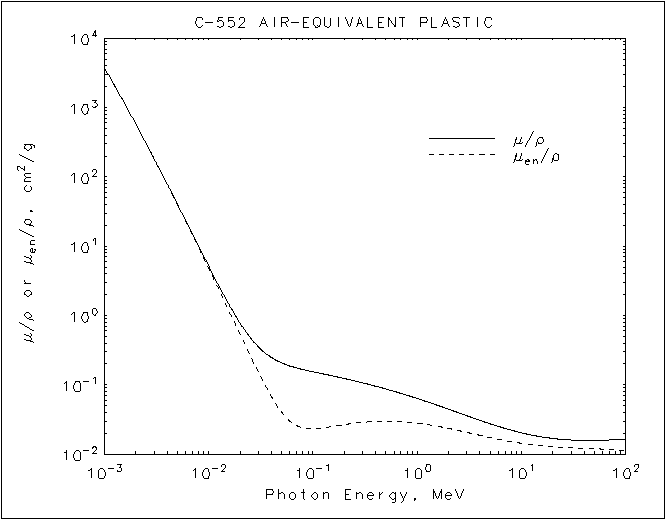 Air-equivalent Plastic graph