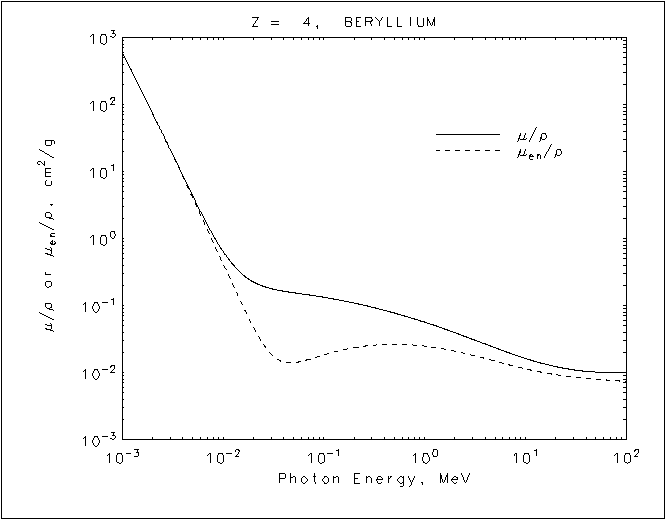 Linear Attenuation Coefficient