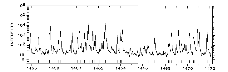 1456-1472 Å