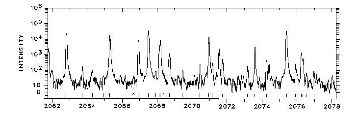 2062-2078 Å