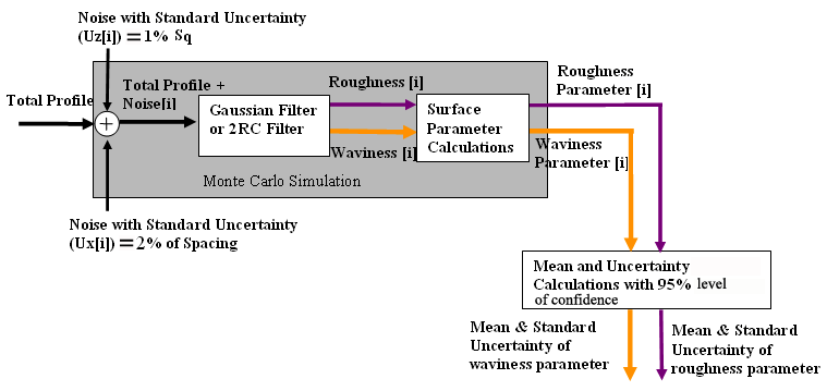 Computational Uncertainty