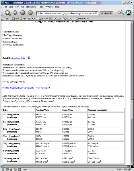 This picture shows the analysis data of a surface topography. It displays calculated surface parameters and uncertainties.
