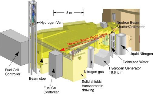 NIST: X-Ray Mass Atten. Coef. - Glass, Borosilicate