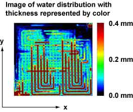 Neutron image of water formed inside fuel cell during operation, thickness represented by color