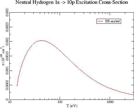 Experimental and Theoretical Results