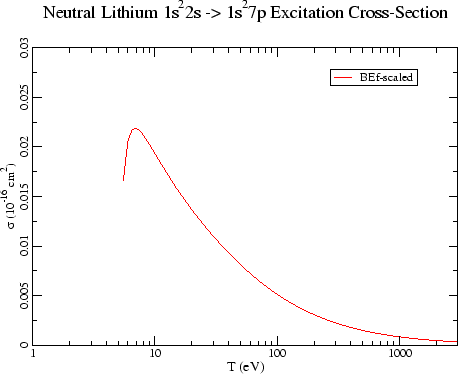 Experimental and Theoretical Results