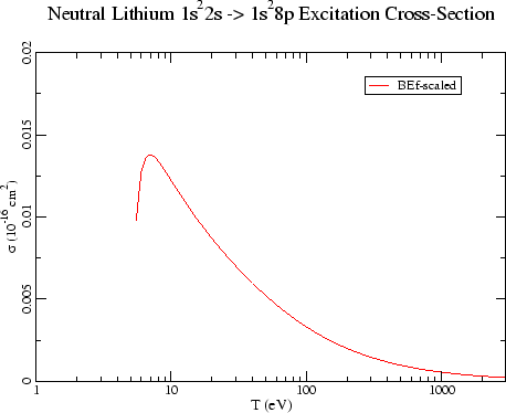 Experimental and Theoretical Results