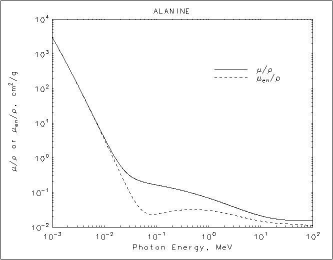 Alanine graph