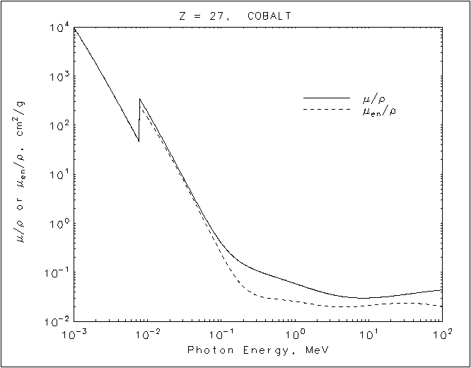Cobalt graph