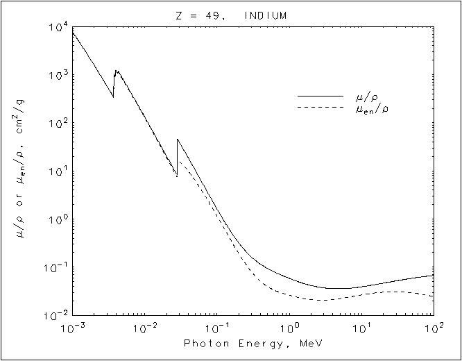 Indium graph