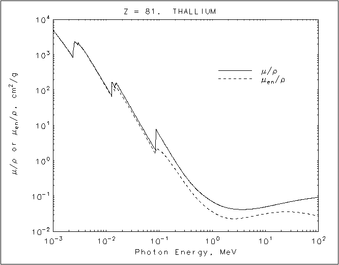 Thallium graph