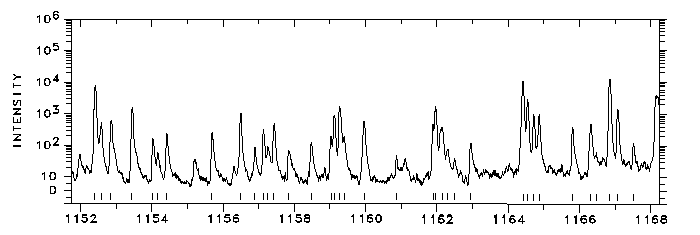 1152-1168 Å