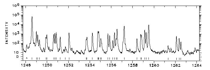 1248-1264 Å