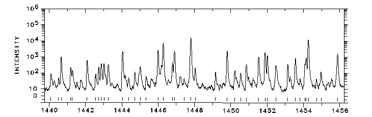 1440-1456 Å
