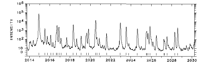 2014-2030 Å