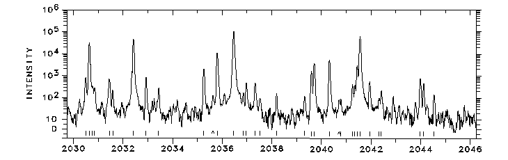 2030-2046 Å