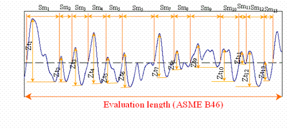 Height Parameters