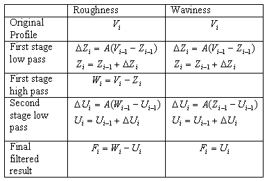 Reci Method Two RC - Recursive Method